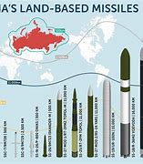 Image result for Russian Nuclear Missiles