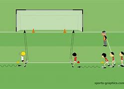 Image result for Soccer Shooting Drills