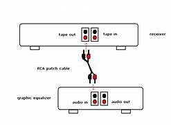 Image result for Graphic Equalizer Settings for Sony Bravia TV