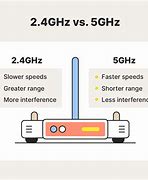 Image result for Wi-Fi Router Ranges