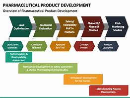 Image result for Stages of Pharmaceutical Manufacturing