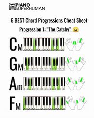 Image result for Piano Chord Exercises