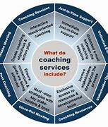 Image result for Coaching Services