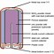 Image result for iPhone SE Parts and Diagram
