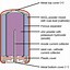 Image result for Inside of a Lithium Ion Battery