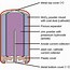 Image result for Diagram of a Cell Phone Battery