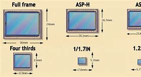 Image result for Camera Sensor Frame Sizes