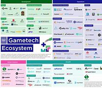 Image result for Gaming Ecosystem