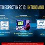 Image result for Intel I5 11th Gen
