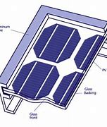 Image result for Space Frame Module