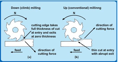 Image result for Educational Program Sample