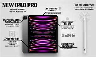 Image result for iPad Pro Supercharged by M2
