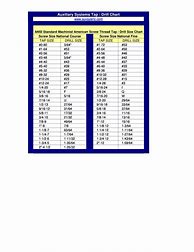 Image result for Drill Bit Size Table