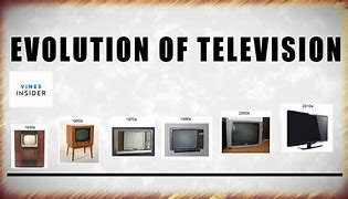 Image result for Most Popular TV Evolution 1920 2020