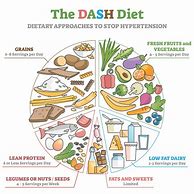 Image result for Dash Diet Blood Pressure PDF