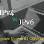 Image result for IPv6 Address Format