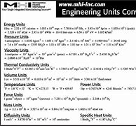 Image result for 1 25 Scale Conversion Chart