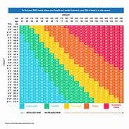 Image result for 5 2-Weight Chart