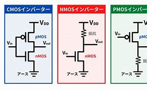 Image result for NMOS PMOS CMOS