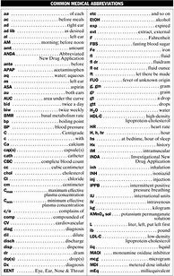 Image result for Abbreviation in Medical Terminology
