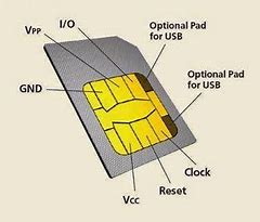 Image result for Sim Card Schematic