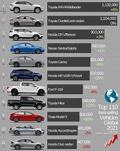 Image result for Top 10 Cars 2018
