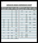 Image result for Sharpening Stone Grit Chart
