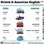 Image result for American and British English Spelling Differences