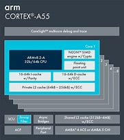 Image result for Cortex-A55