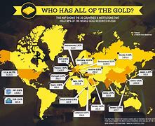 Image result for How Much Gold Has Been Mined