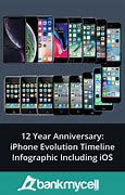 Image result for iPhone Release Timeline
