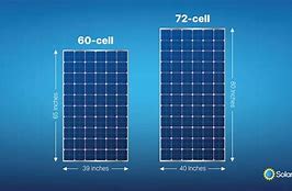 Image result for Industrial Size Solar Panels