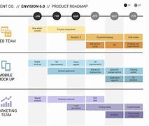 Image result for Build a Road Map Templates