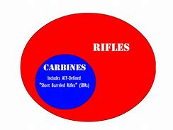 Image result for 30 Carbine vs .223