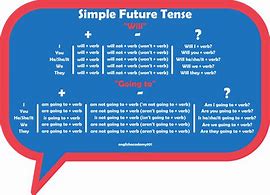 Image result for Example of Simple Future Tense