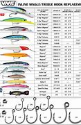 Image result for How to Hook Soft Fishing Lures