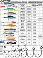 Image result for Owner Replacement Hook Chart