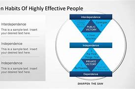 Image result for 7 Habits of Highly Effective People Number Chart Challenge