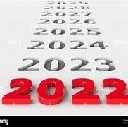 Image result for 2022 Future