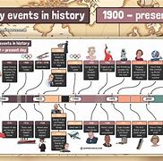 Image result for Major Events by Year