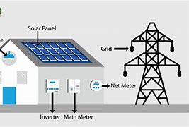 Image result for Gobind Power Solar