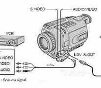 Image result for Sony 8Mm Camcorder to DVD