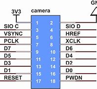 Image result for CMOS Camera Module Menu
