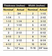 Image result for dimensional lumber lengths chart