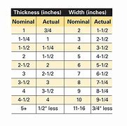 Image result for American Timber Sizes