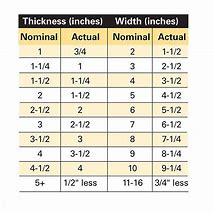 Image result for Lumber Nominal Size Chart