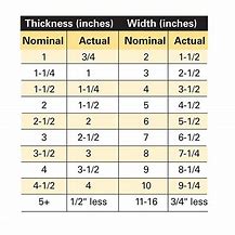 Image result for Timber Size Chart