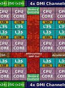 Image result for IBM z15 (microprocessor) wikipedia