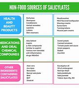 Image result for Salicylate Sensitivity Food Chart
