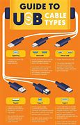 Image result for Micro USB Connector Types Chart